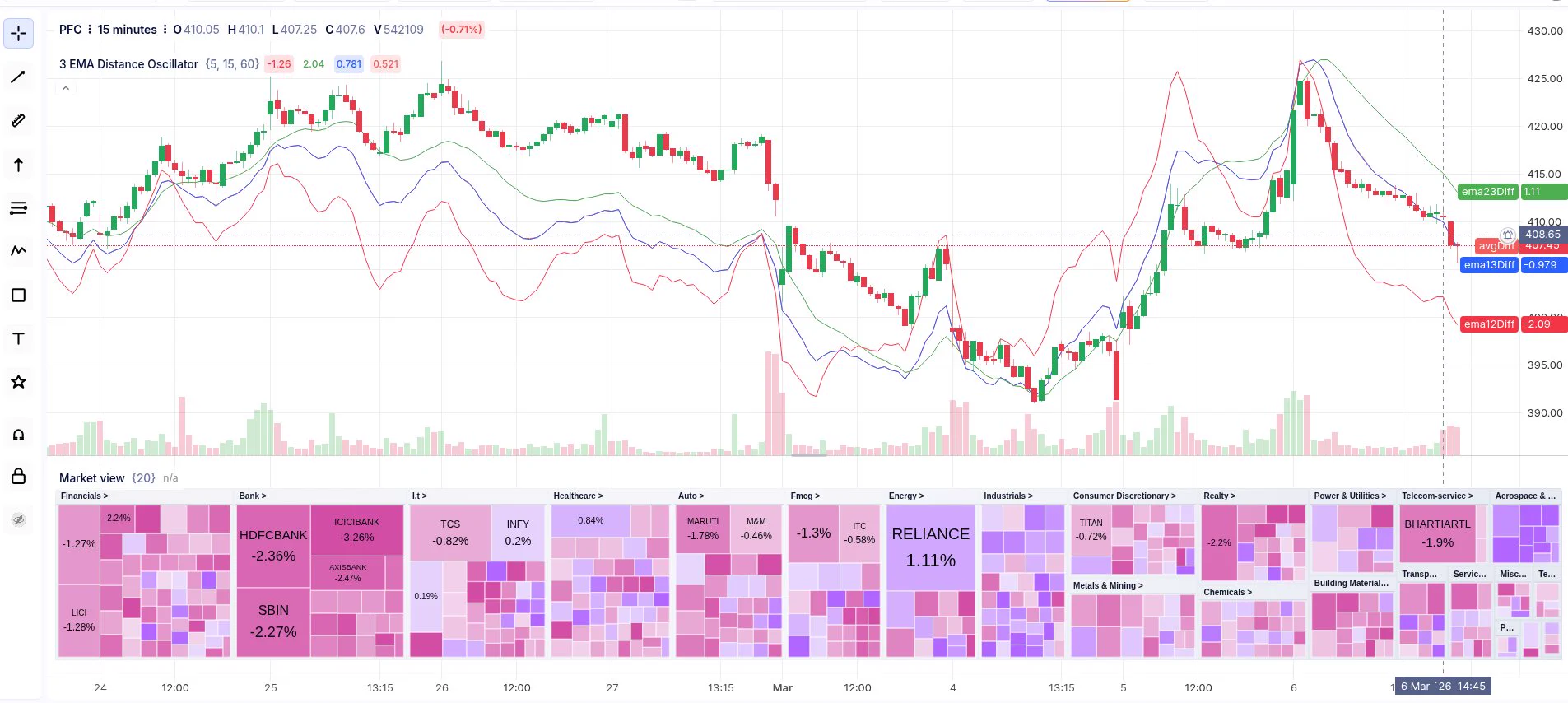 Chartink.com (@ChartinkConnect) / X