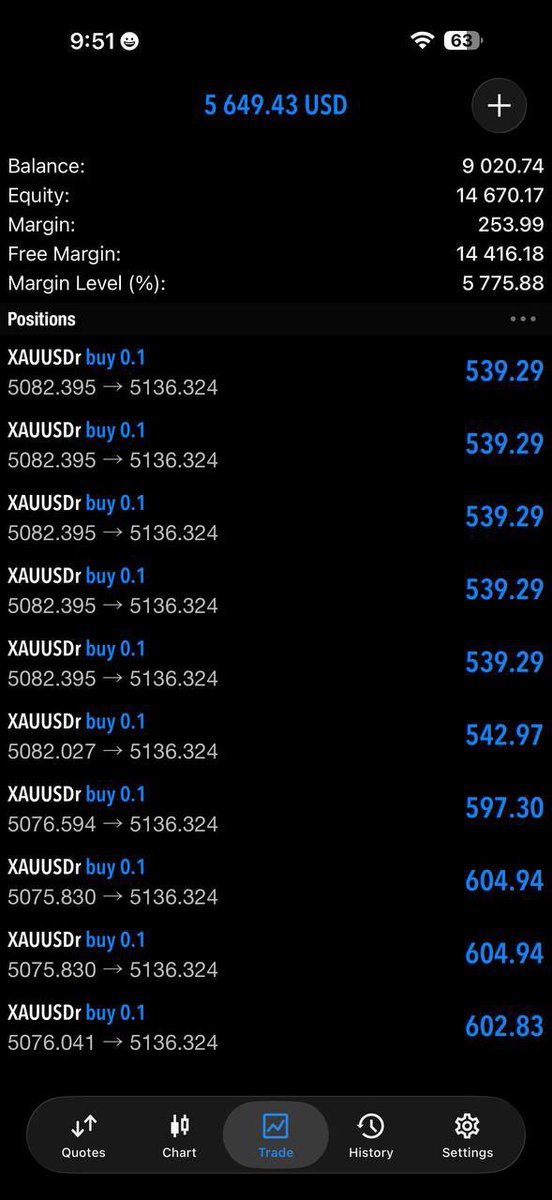Adam_Fx38's tweet photo. 🚀 BIG GOLD MOVE ABOUT TO HIT… ⏳💥
Setup forming 📊
Momentum rising ⚡
Profits locked 💰
DON’T WAIT, GET INSIDE! 👀🔥
👉 JOIN NOW:
👉https://t.co/0QbmoPNOW1 🚀💸
#Forex #XAUUSD #GoldTrading #ForexSignals #ProfitMode https://t.co/8HdvG5Wdbp