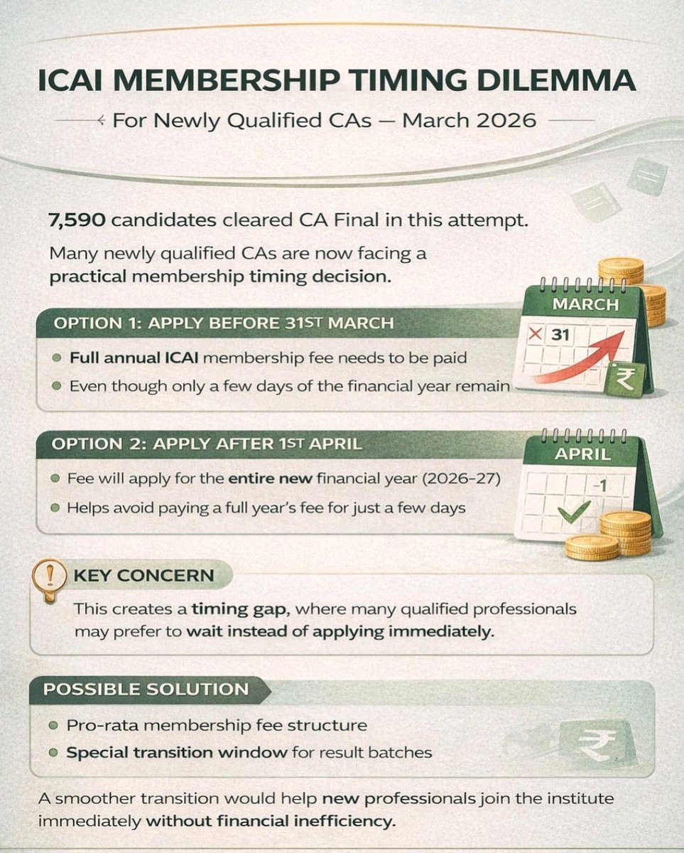 CANITINCHAWLA's tweet image. ICAI Membership Timing Dilemma

For Newly Qualified CA'S March 2026.

#CA
#Members
#CharteredAccountant
#ICAI