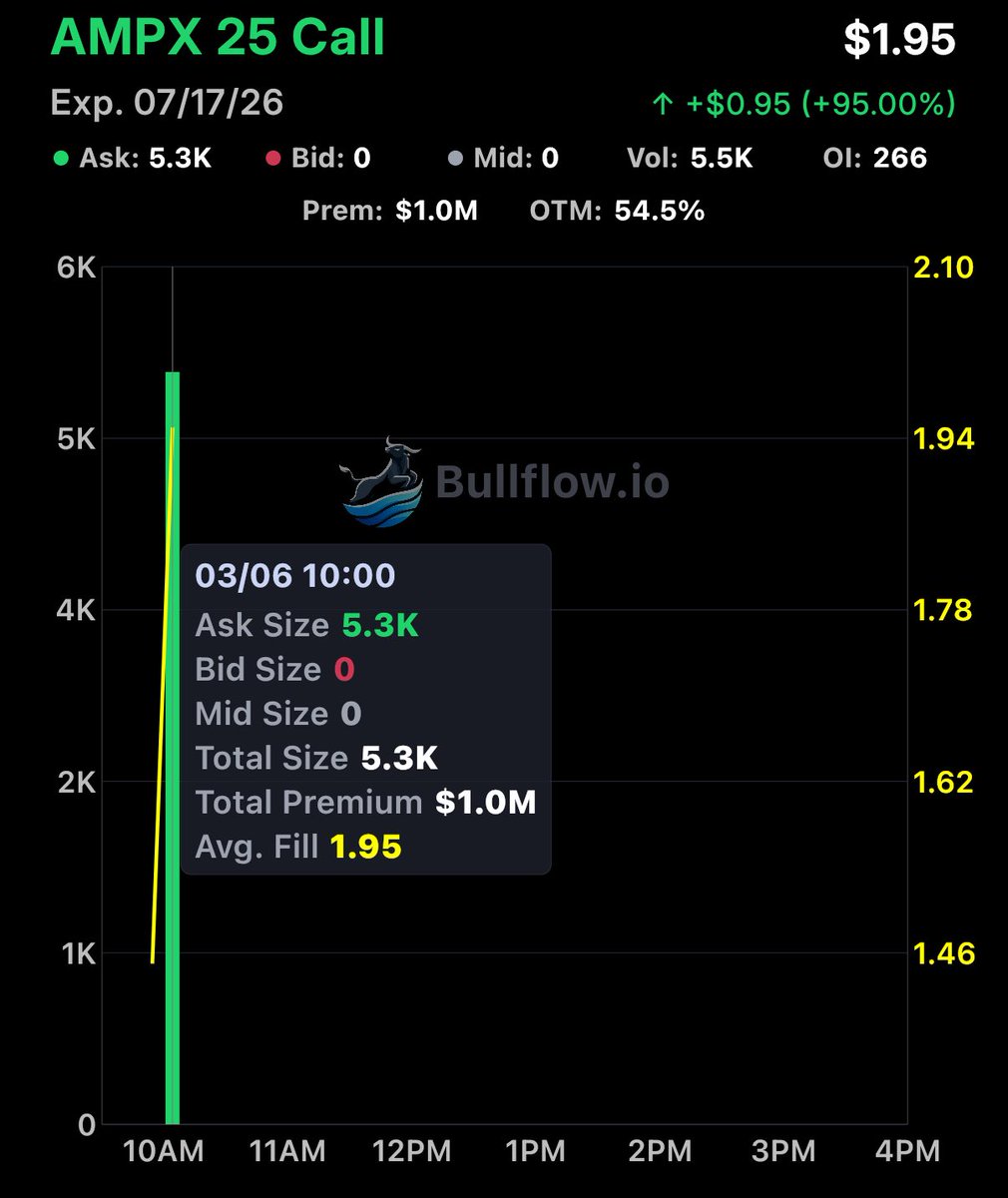 Flow God tweet media