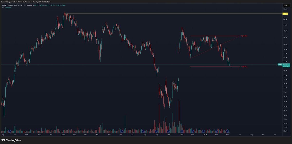 Daniel Osinaga tweet media