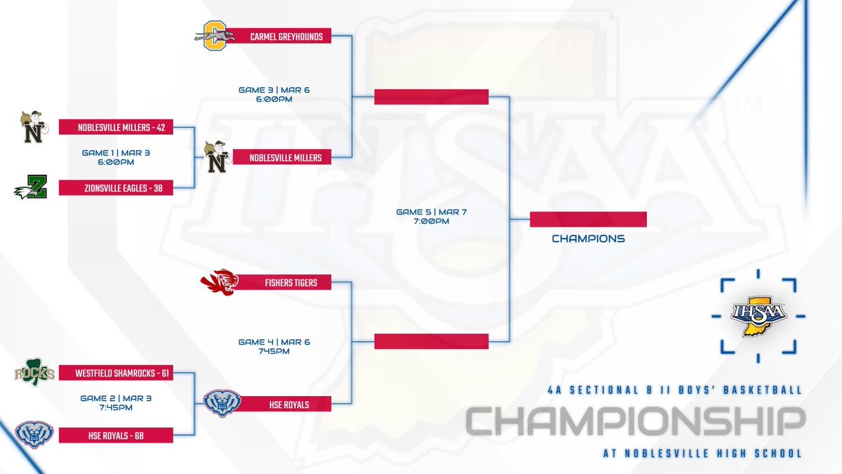ISC Sports Network tweet media