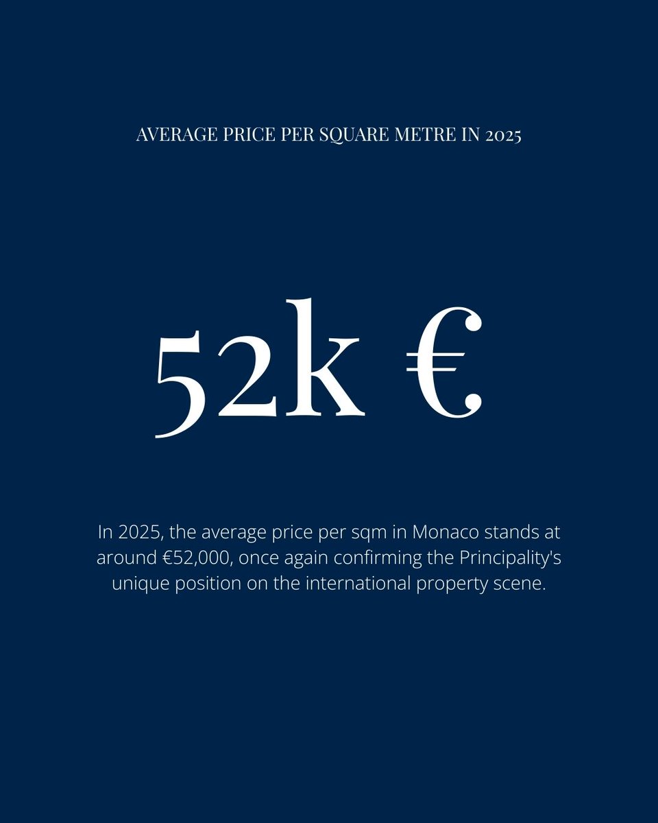 Monte-Carlo Sotheby's Int. Realty tweet media
