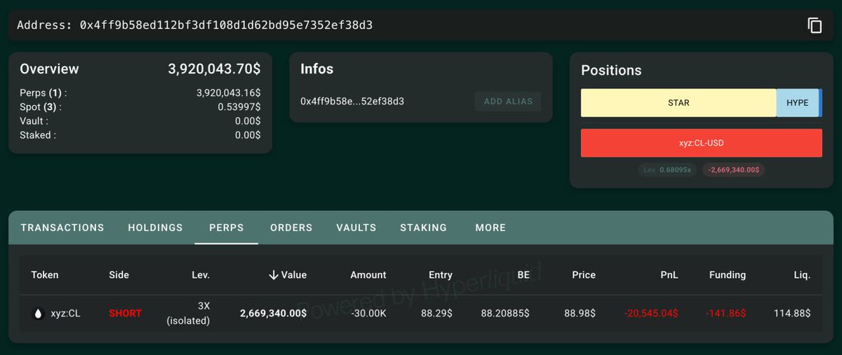 CryptoNewsHntrs's tweet photo. 📊 WTI OIL FUTURES ARE PUMPING!
⚠️ TRADER 0X4FF9 IS BETTING AGAINST IT!
HE JUST OPENED A 3X SHORT ON 30,000 XYZ:CL ($2.67M) IN THE PAST HOUR.
LIQUIDATION PRICE: $114.88
#OIL #WTI #FUTURES #TRADING #CRUDEOIL #MARKETS #SHORTSELL https://t.co/9yWGpDzeib