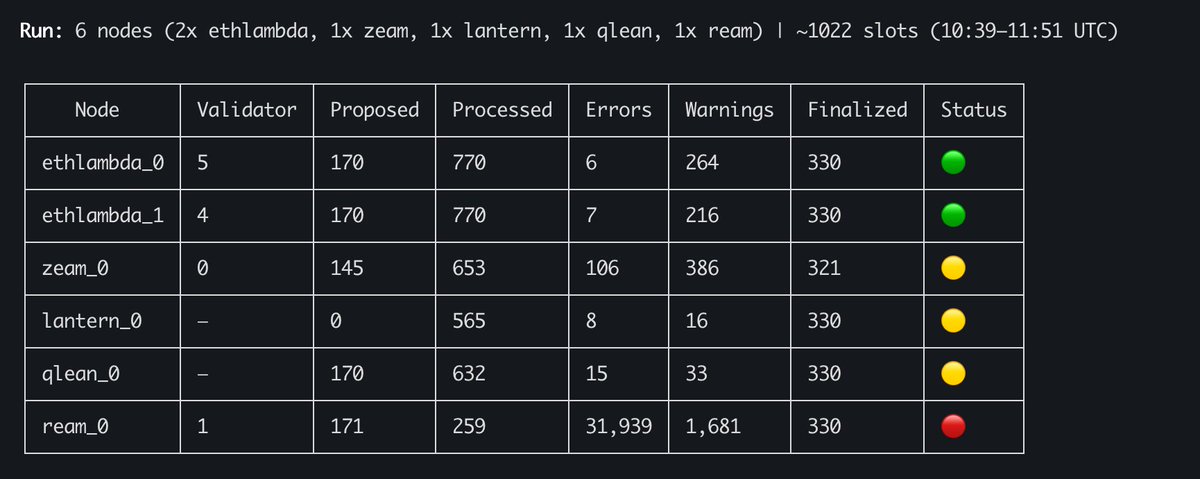 Fede’s intern 🥊 tweet media