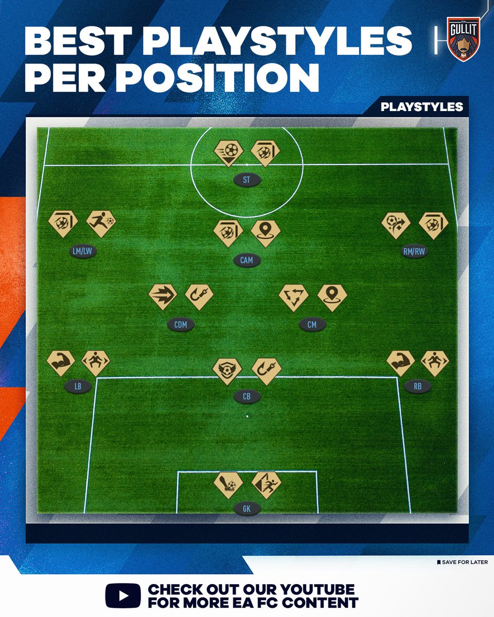 Team Gullit tweet media