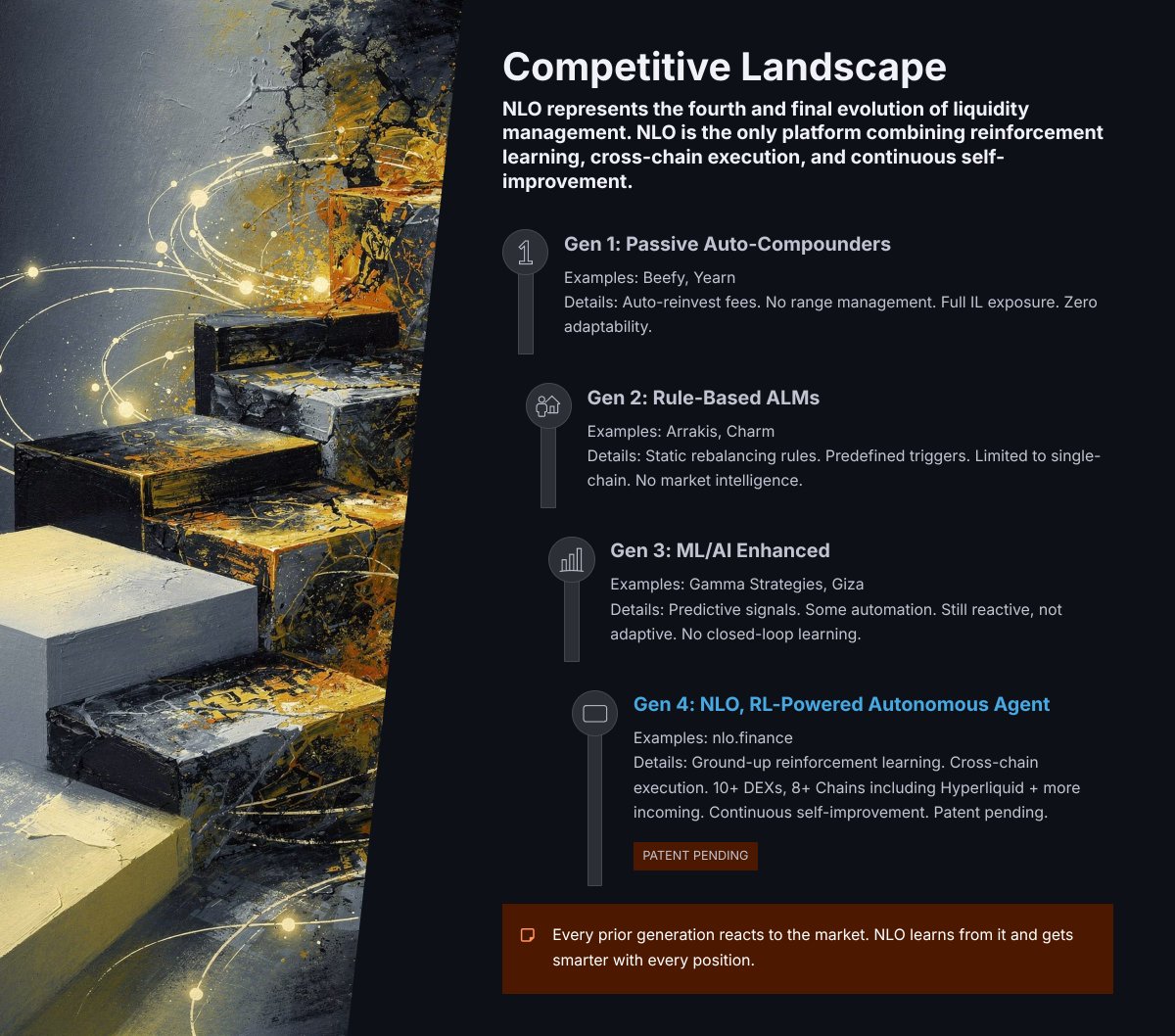 Neural Liquidity Orchestrator (NLO) tweet media