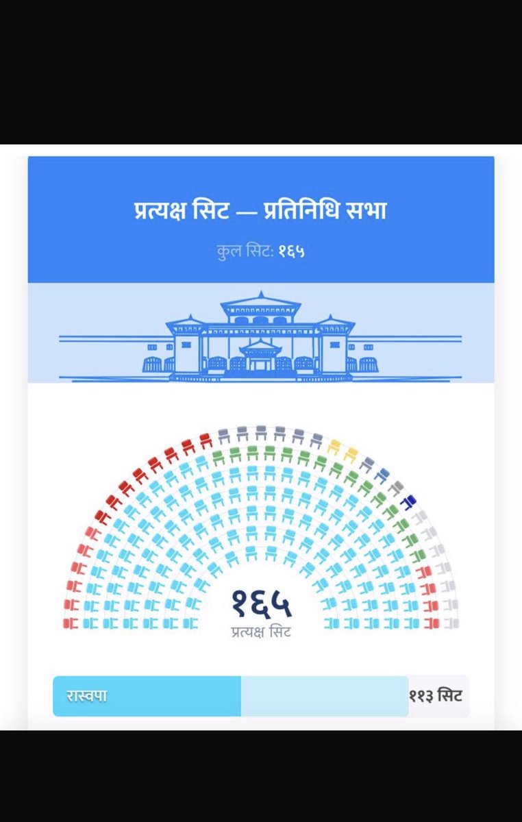 कशिश दास श्रेष्ठ tweet media