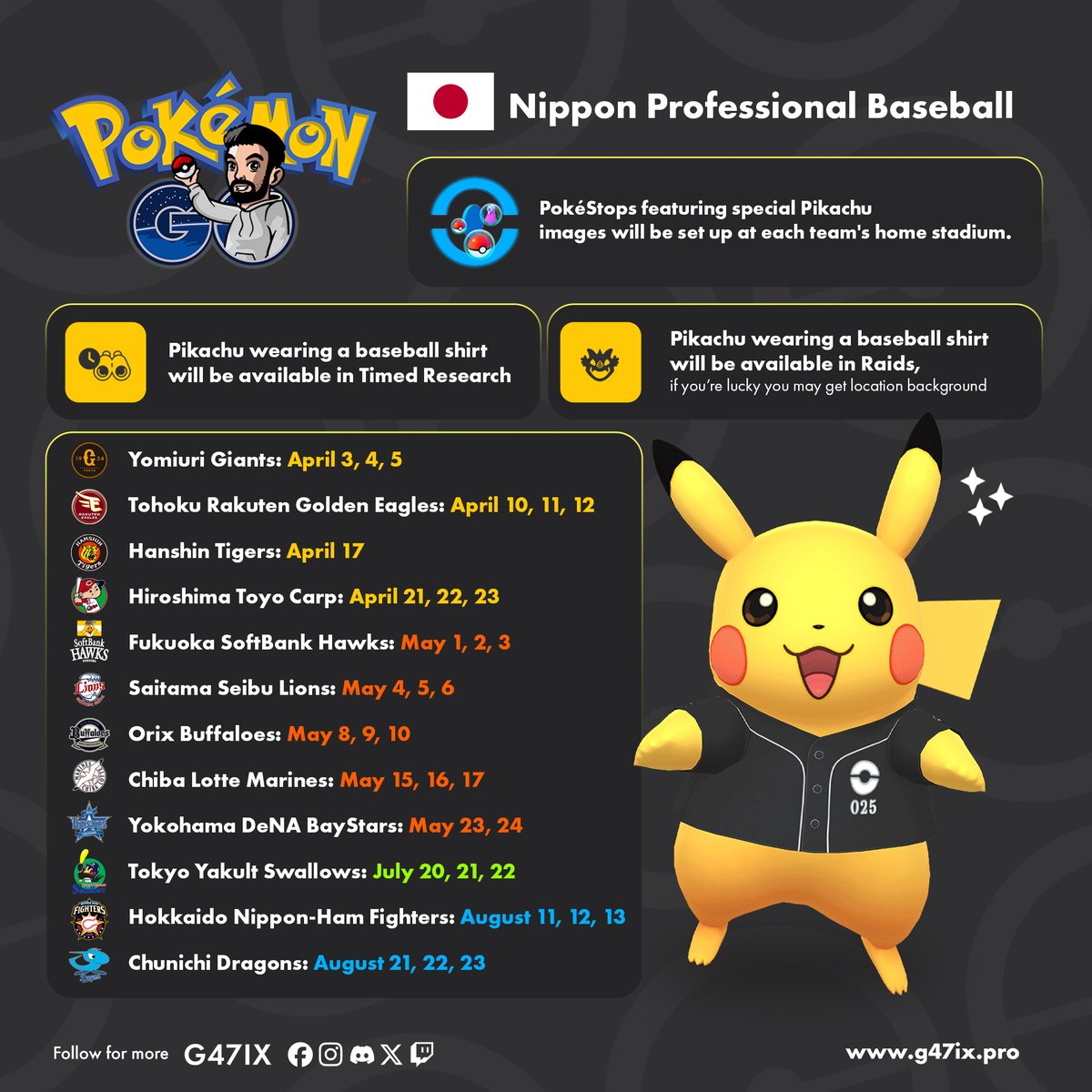 Pokémon GO x Nippon Professional Baseball collab ⚾️🇯🇵

Pikachu wearing a baseball shirt is coming to Raids + Timed Research ⚡️
Raids have a LOCATION BACKGROUND chance 🗺️✨
These raids will be most likely IN-PERSON only 

If you’re going to GO Fest Tokyo, you may consider coming a