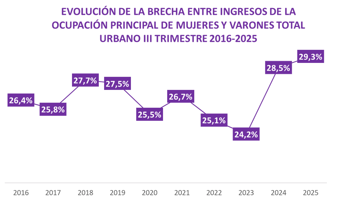 Lucía Cirmi 💚 tweet media