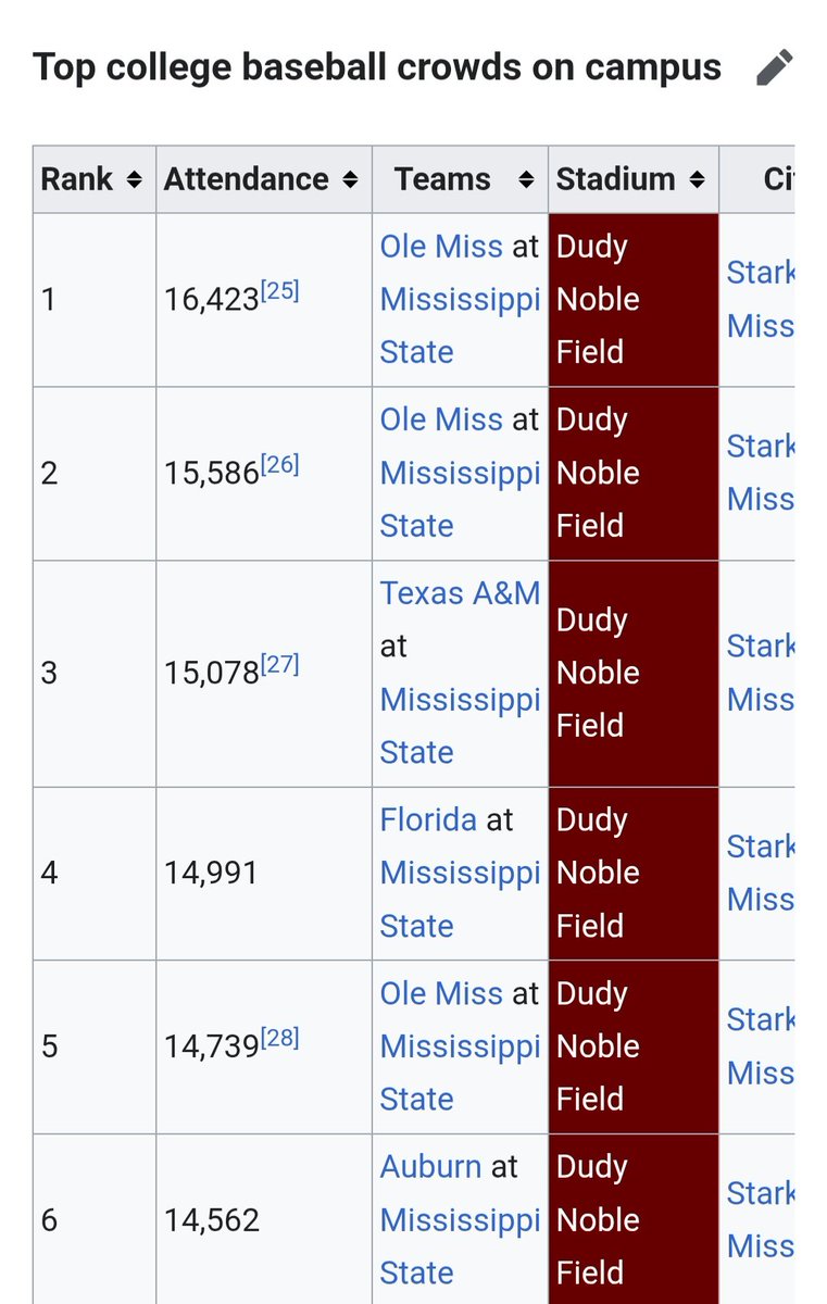 Davis Wade Stadium tweet media