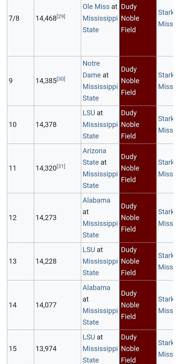 Davis Wade Stadium tweet media