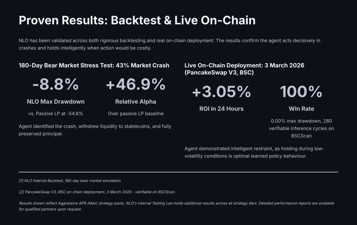 Neural Liquidity Orchestrator (NLO) tweet media