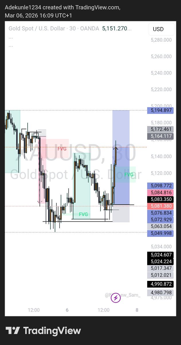 Good afternoon traders 🤗🤗.
It's been a while here.
We go hard next week ✅