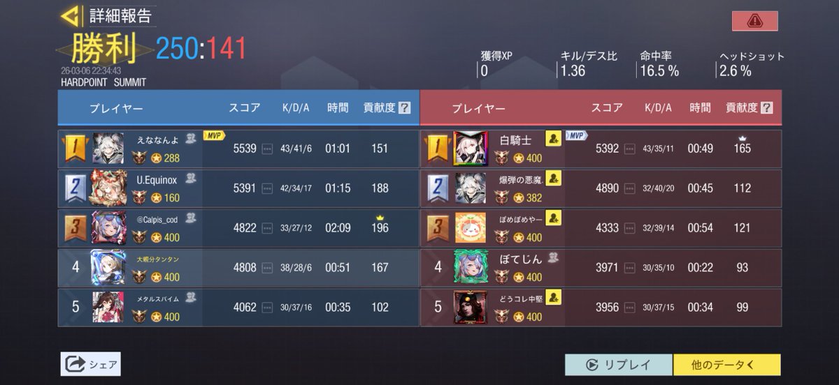 ちーむふわふわ tweet media