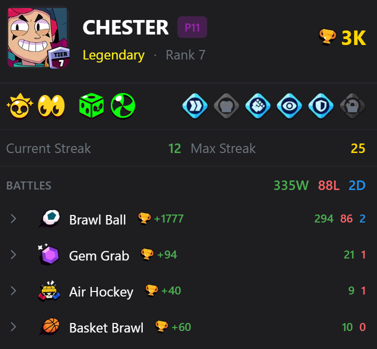 Brawlify tweet media