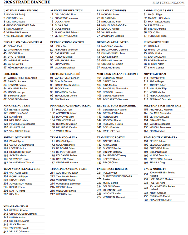 FirstCycling tweet media