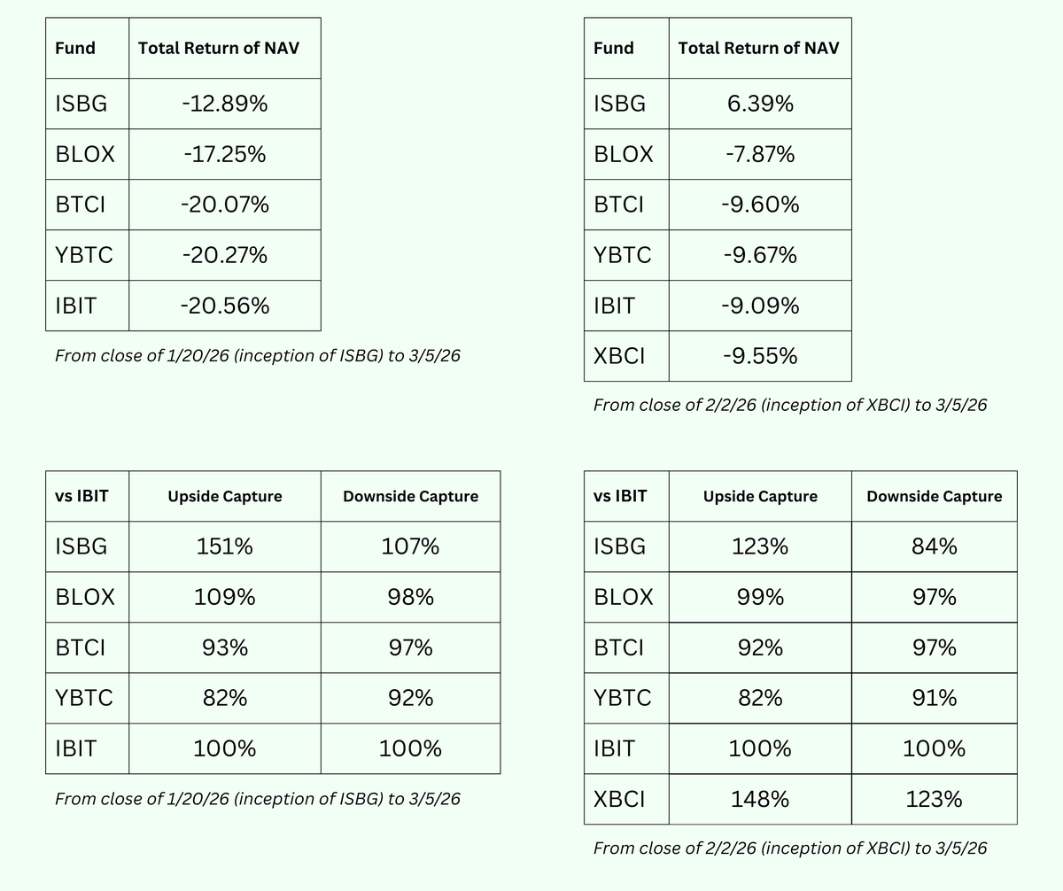 Quantify Funds tweet media