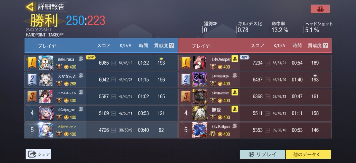 ちーむふわふわ tweet media