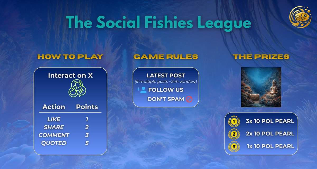 Fish & Chips Crypto tweet media