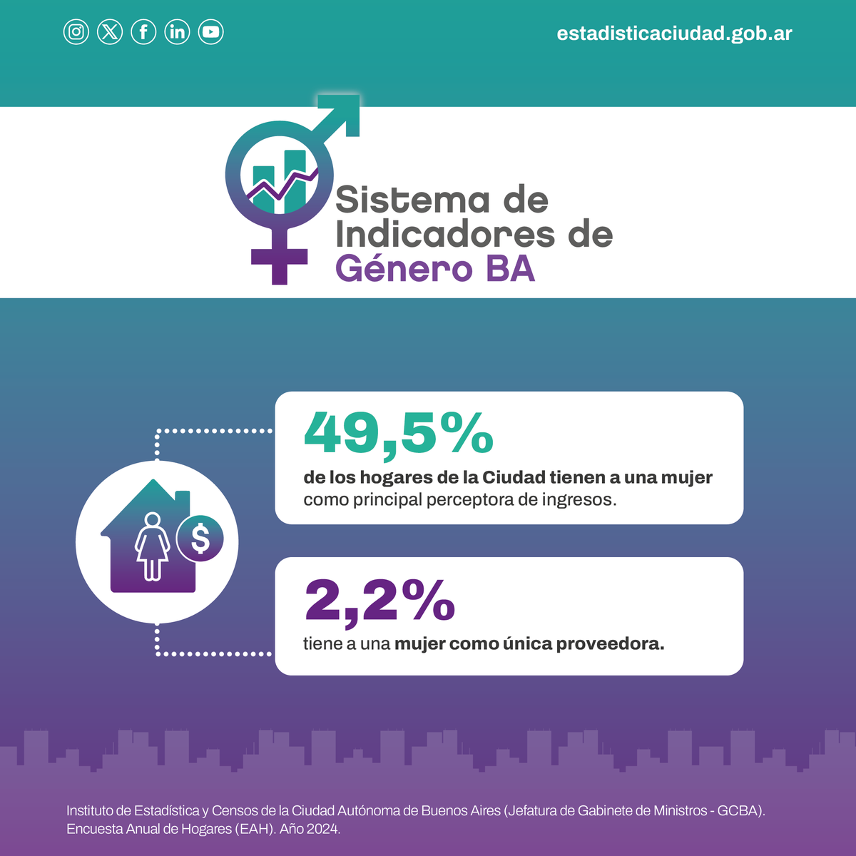 Instituto de Estadística y Censos IDECBA tweet media