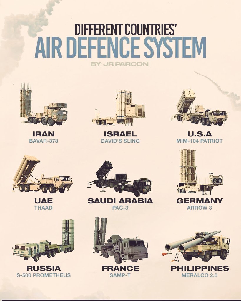 Data Statistica tweet media