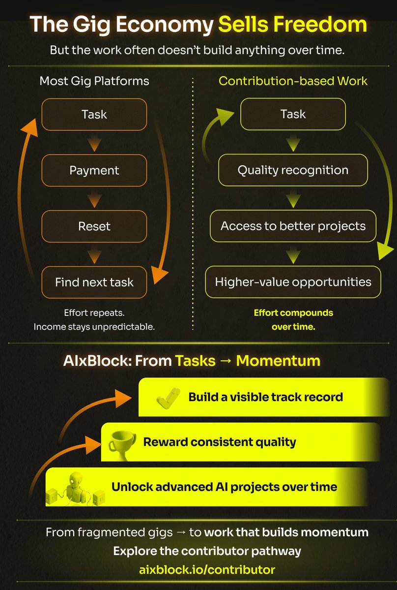 AIxBlock tweet media