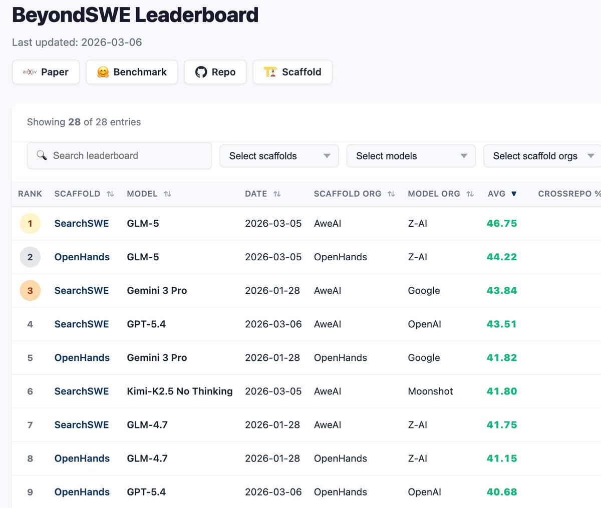 GuoxinChen tweet media