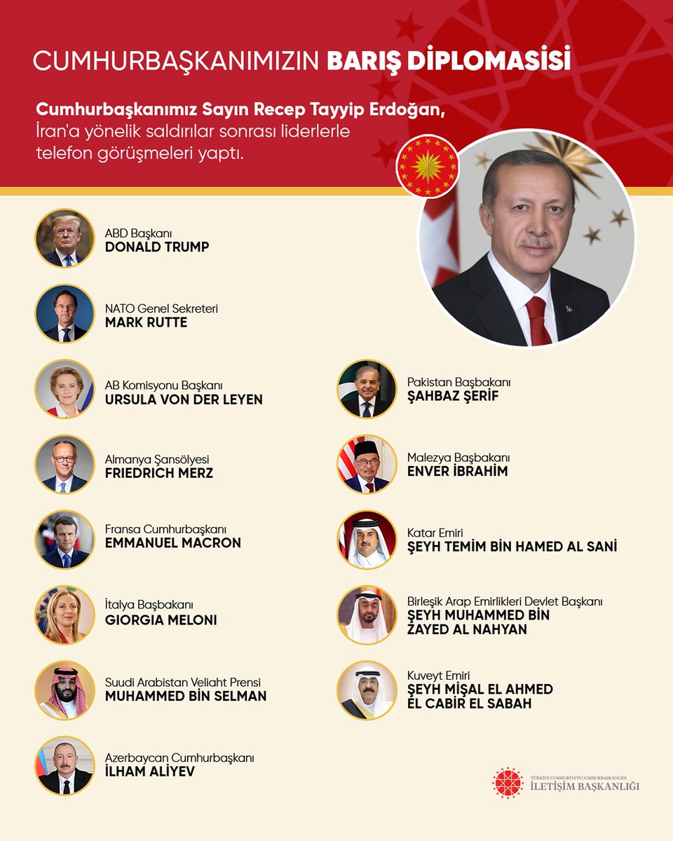 iletisim's tweet photo. Cumhurbaşkanımız Sayın Recep Tayyip Erdoğan, bölgemizde yaşanan çatışmalı sürecin sonlandırılması ve istikrarın sağlanması için barış diplomasisi adımlarına devam ediyor. https://t.co/NuW8r9gzwJ