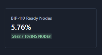 Mark Amabile | #BIP-110 tweet media