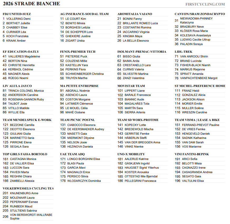 FirstCycling tweet media