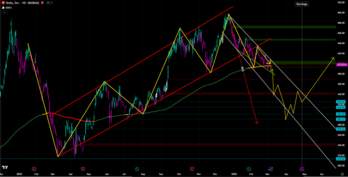 The Candlestick Unicorn 🦄 tweet media