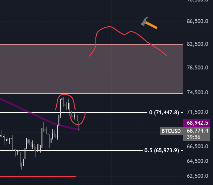 HodlHooper's tweet photo. @abetrade went a lil lower than my 69 keks bid but we'll see. Give 82K hammer pls https://t.co/m1TT2rqMxO
