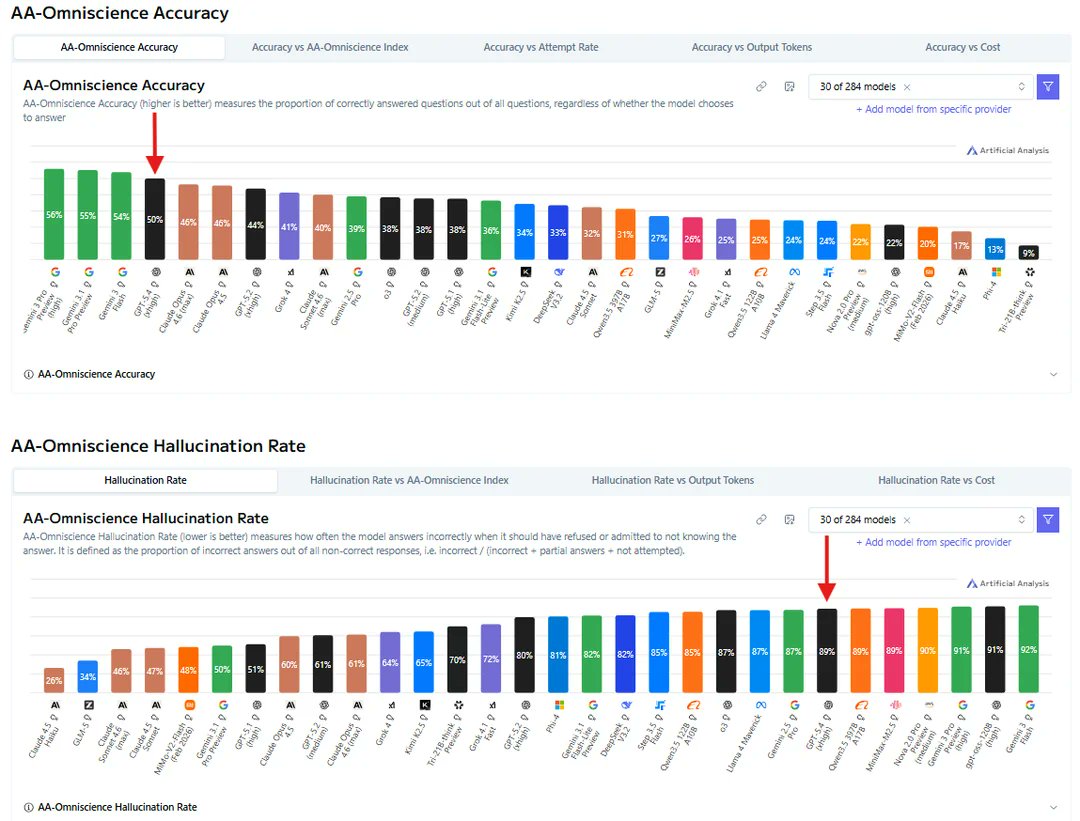 Accuracy vs hallucination chart