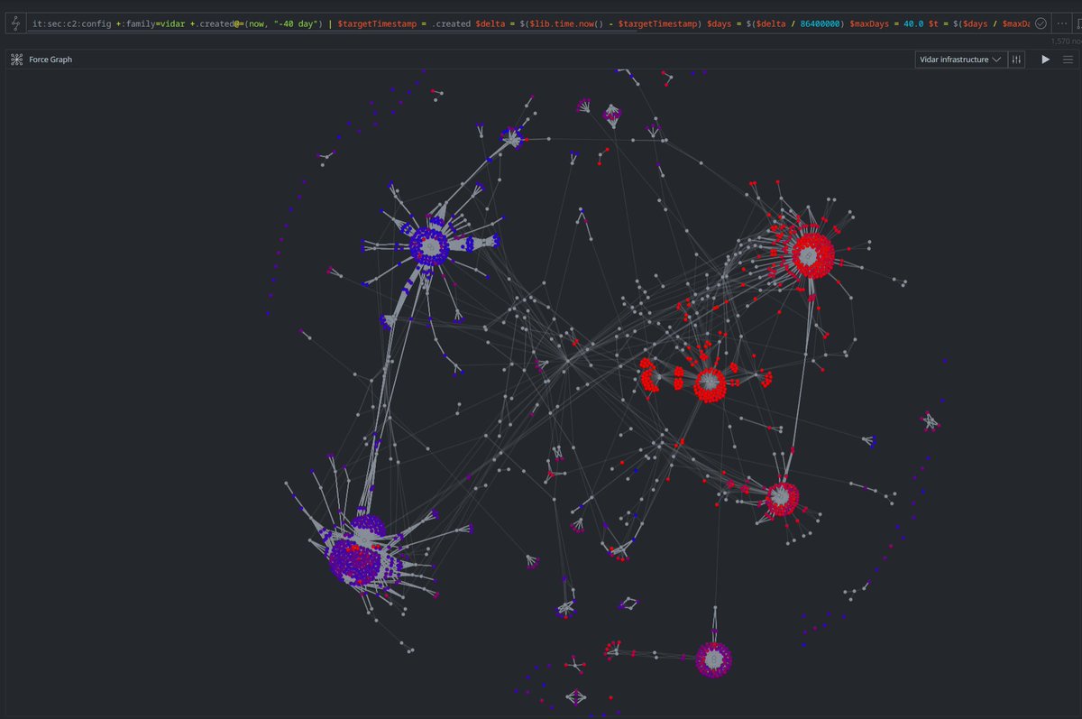 The Vertex Project tweet media