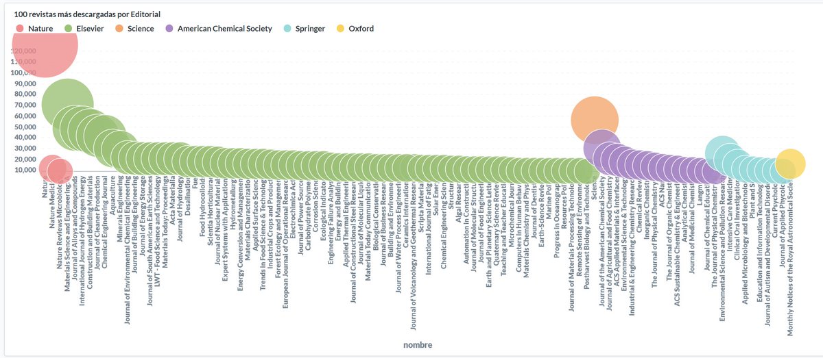 Biblioteca Electrónica de Información Científica tweet media