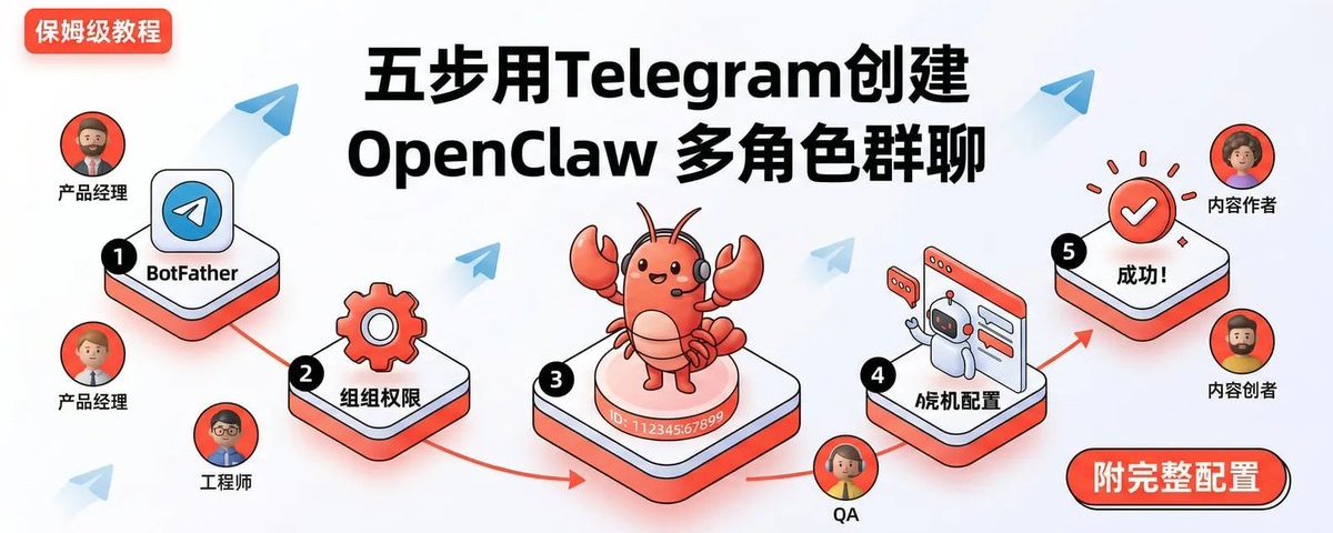 Five Steps to Create an OpenClaw Multi-Agent Telegram Group Chat! Includes Advanced Hacks! (Practical Guide + You'll Get It or I'm to Blame)