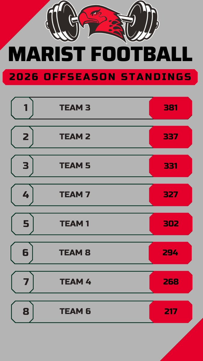 Marist Football tweet media