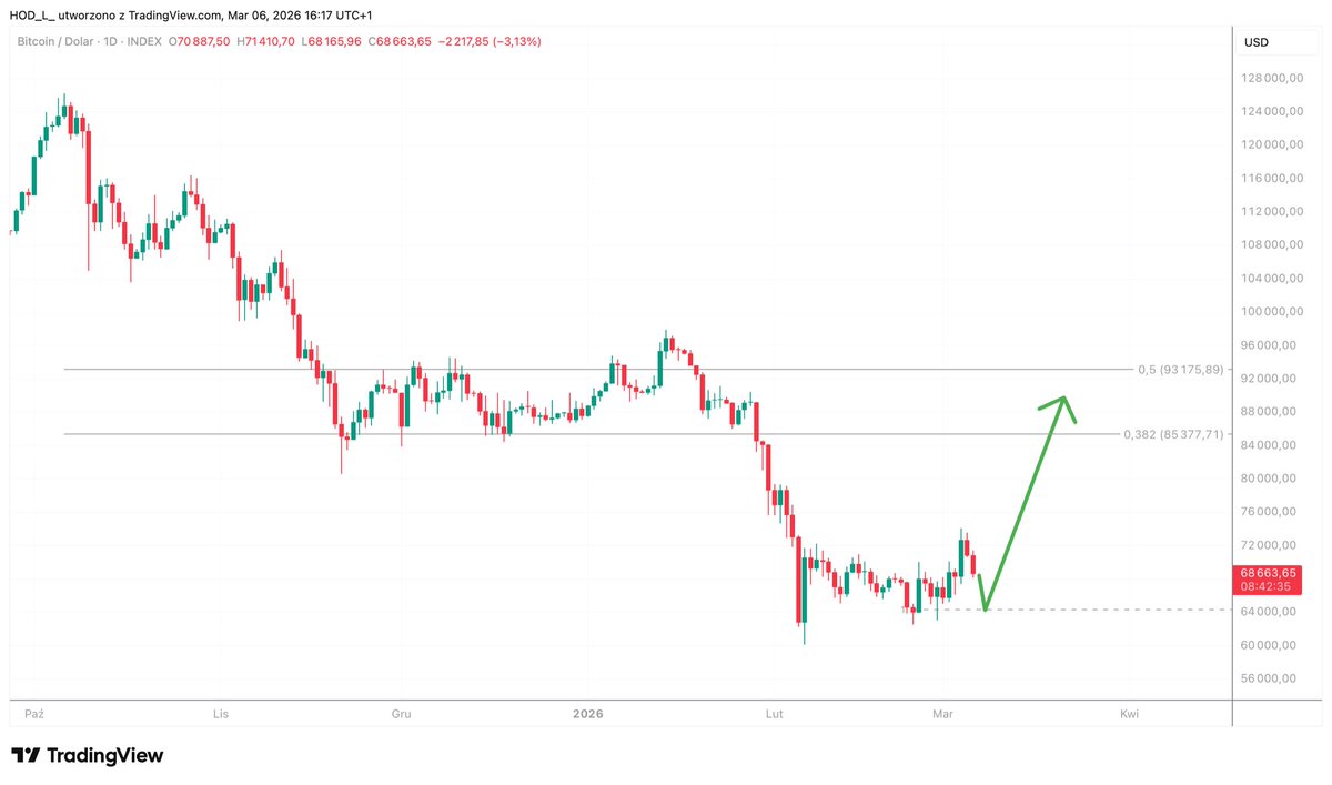 Piotr Golemo tweet media