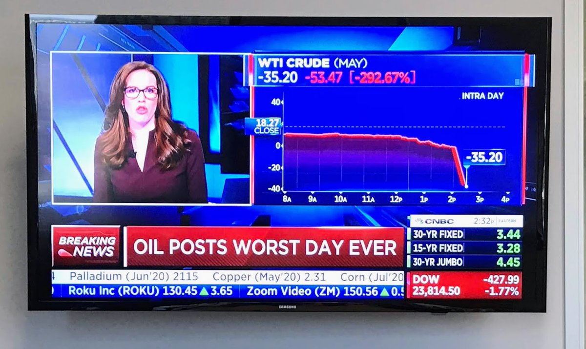 zshrier's tweet photo. Memories! 

The lowest oil price in human history: April 20, 2020. 

cc: @KellyCNBC https://t.co/z5lcvg1mnl