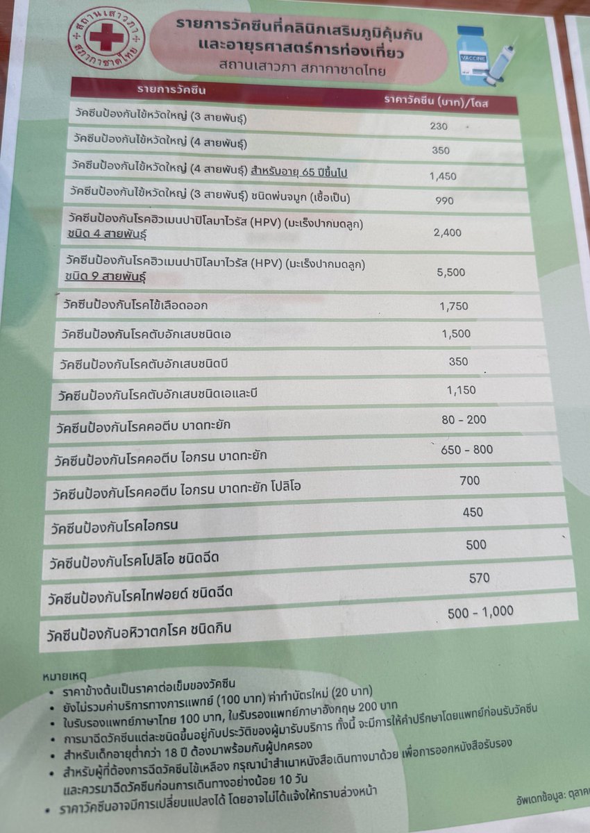 วันนี้พาแม่ไปฉีดวัคซีน เพิ่งรู้ว่าสถานเสาวภาให้บริการฉีดวัคซีนหลายตัวมาก แล้วราคาไม่แรงมากด้วย วัคซีนมะเร็งปากมดลูกก็มี รอคิวไม่นาน ใช้เวลาราวๆ 30 นาทีเสร็จจบ ต่างชาติ(คนจีน)มาฉีดวีคซีนเพียบ