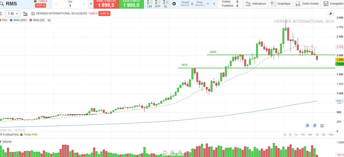 Lucas.Bourse💲 tweet media