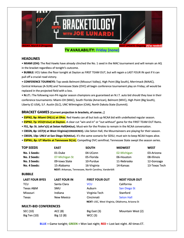 Joe Lunardi tweet media