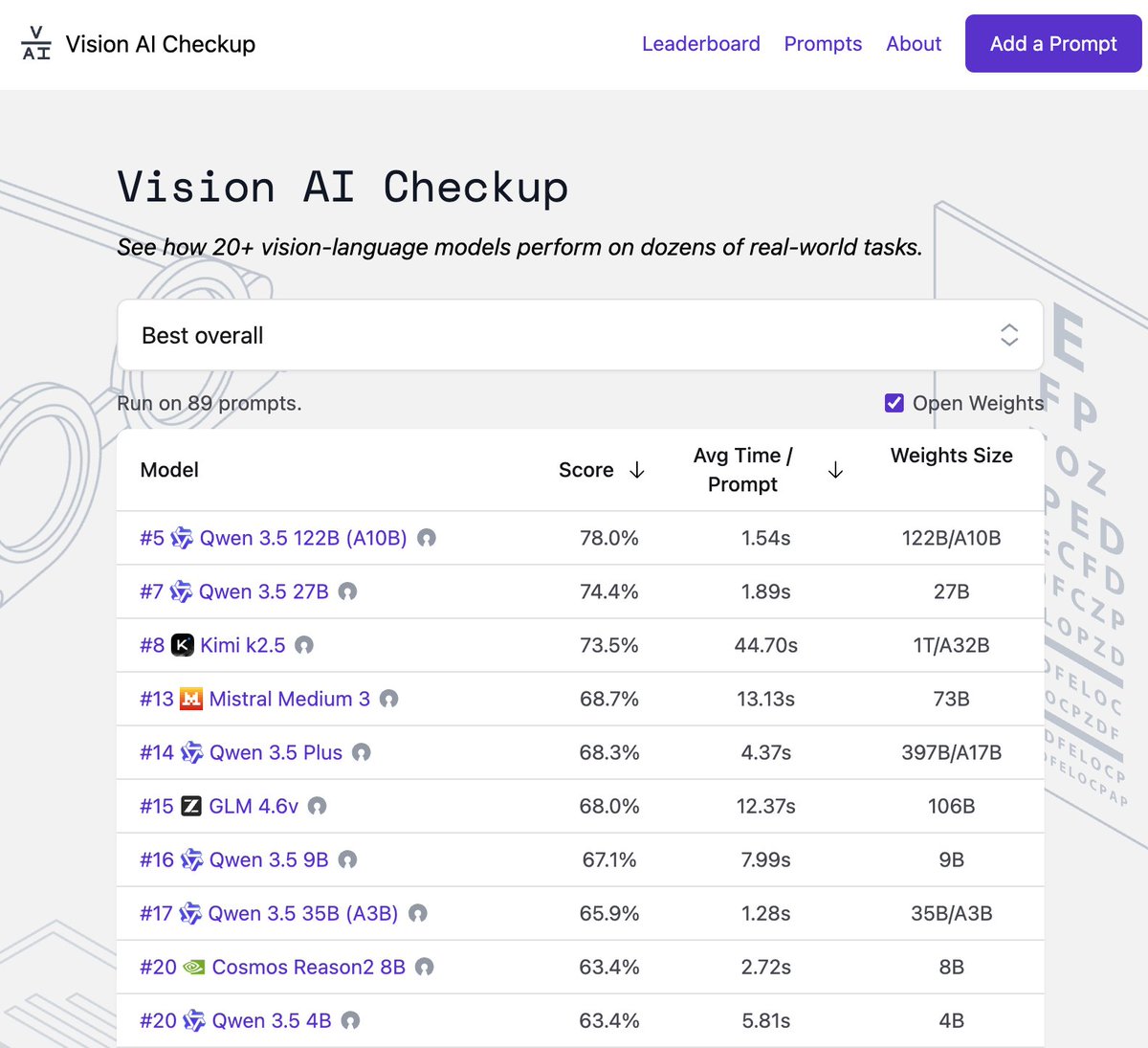 Roboflow tweet media