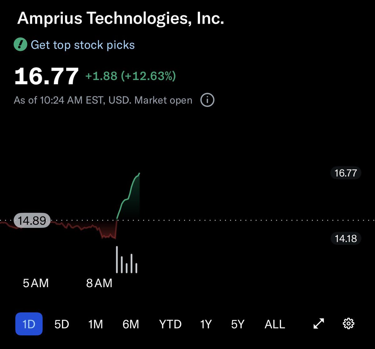 S&J Investments tweet media