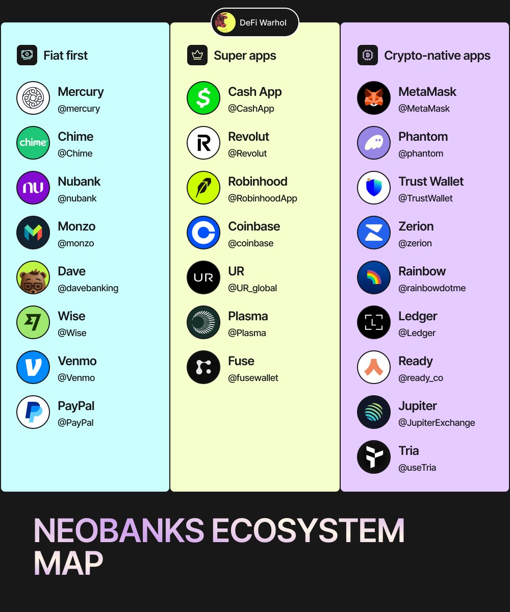 DeFi Warhol tweet media