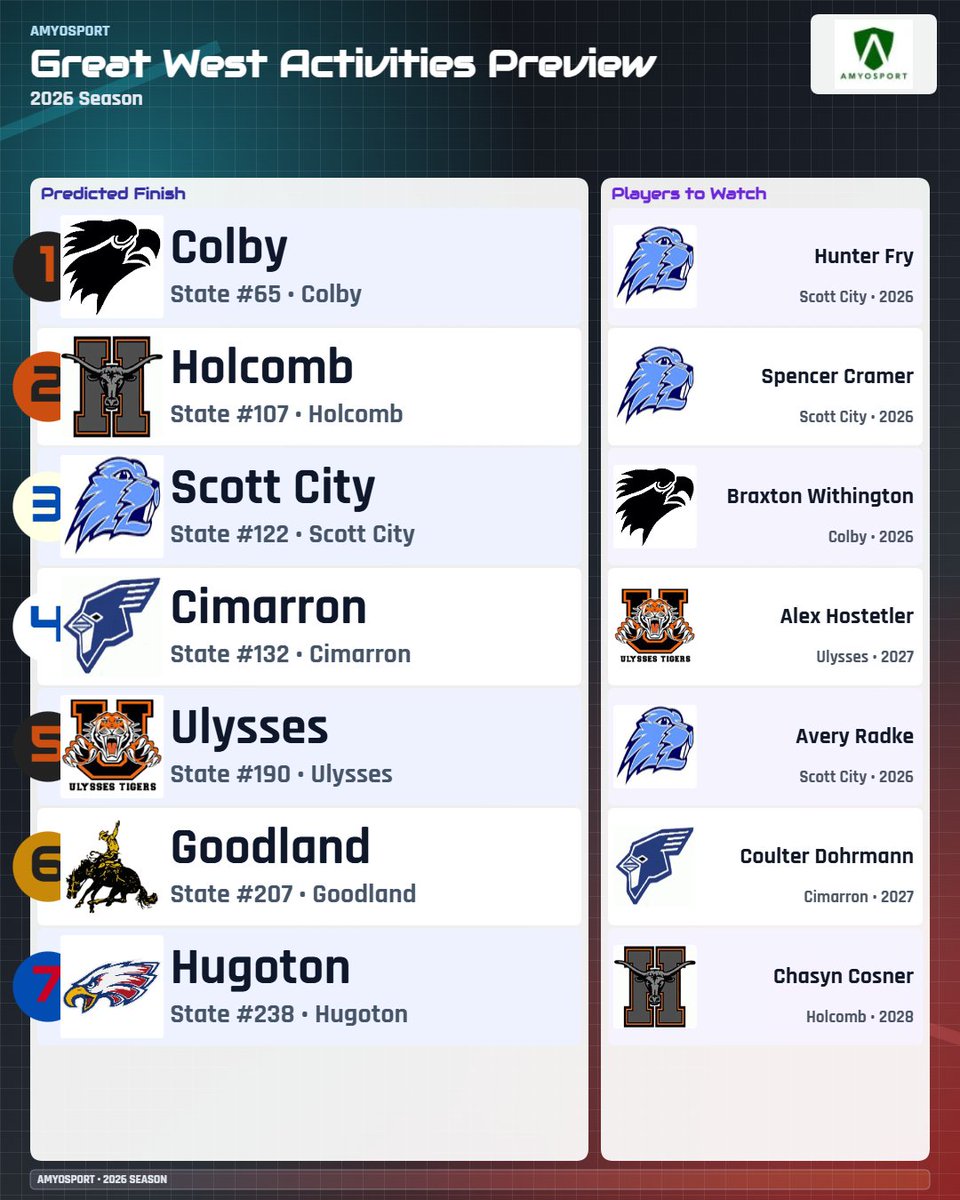 Amyosport KS HS Baseball tweet media