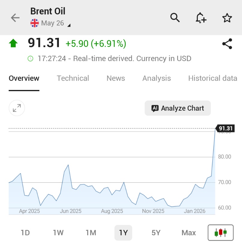 Investing.com tweet media