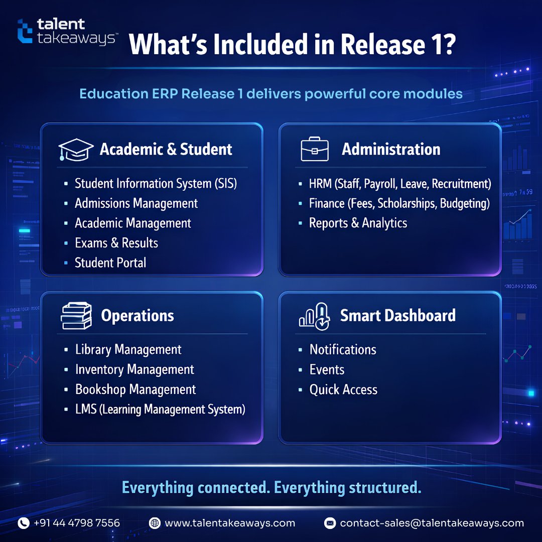 Talenttakeaways's tweet photo. 📦 What’s Included in Education ERP – Release 1?

Our first release brings together essential modules to help educational institutions run smarter and more efficiently.

Everything connected. Everything structured.

https://t.co/l9ipiAKHyo 

#ttipl #talenttakeaways #innovation https://t.co/oBuOXwDmbi