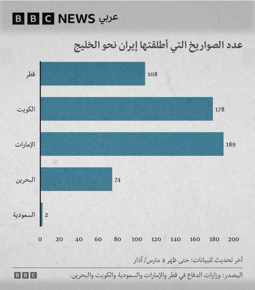 شيخة الجاسم tweet media